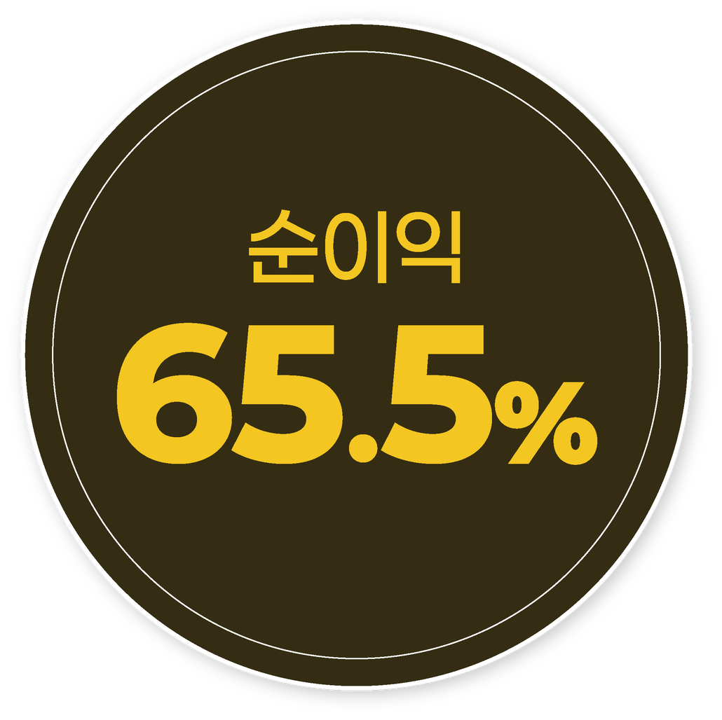 순이익 65.5%